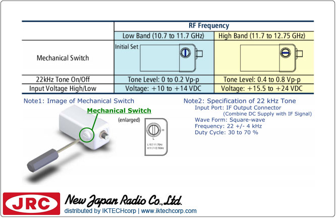 New Japan Radio NJRC 2LO PLL LNB Low Noise Block Specifications of Local Switch